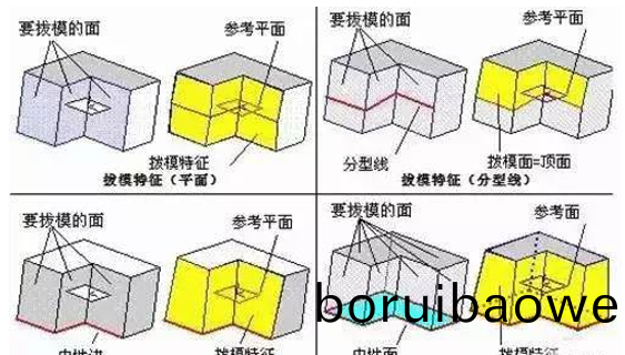 糢(mo)具分型麵(mian)的幾(ji)種技(ji)巧(qiao)，妳都知道(dao)嗎(ma)？